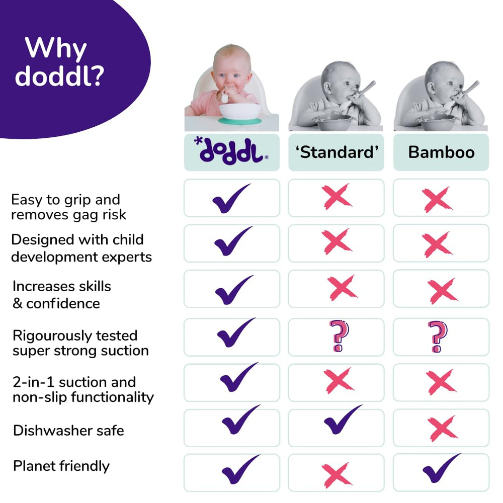 Doddl fork Aqua pincer grip: encourages precision for small eaters.