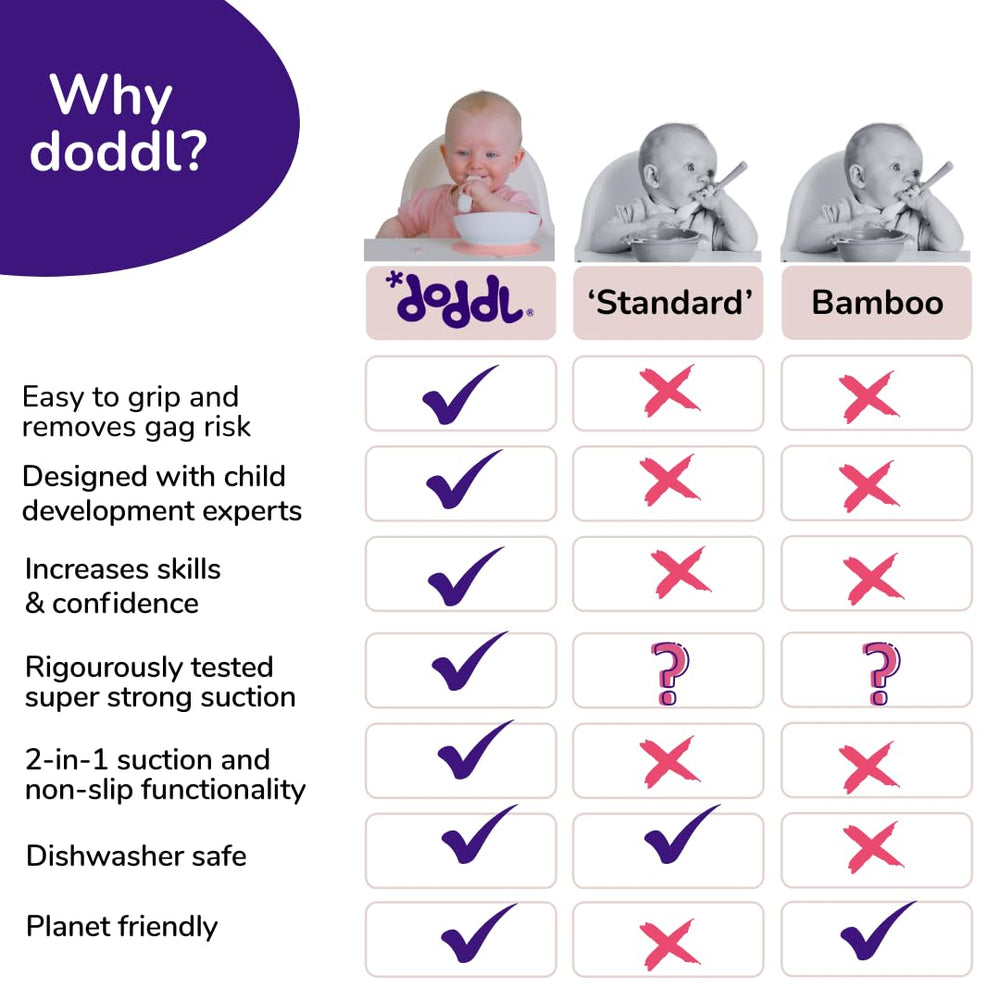 Doddl spoon and fork Aqua in-use: promotes self-feeding with comfortable grip.