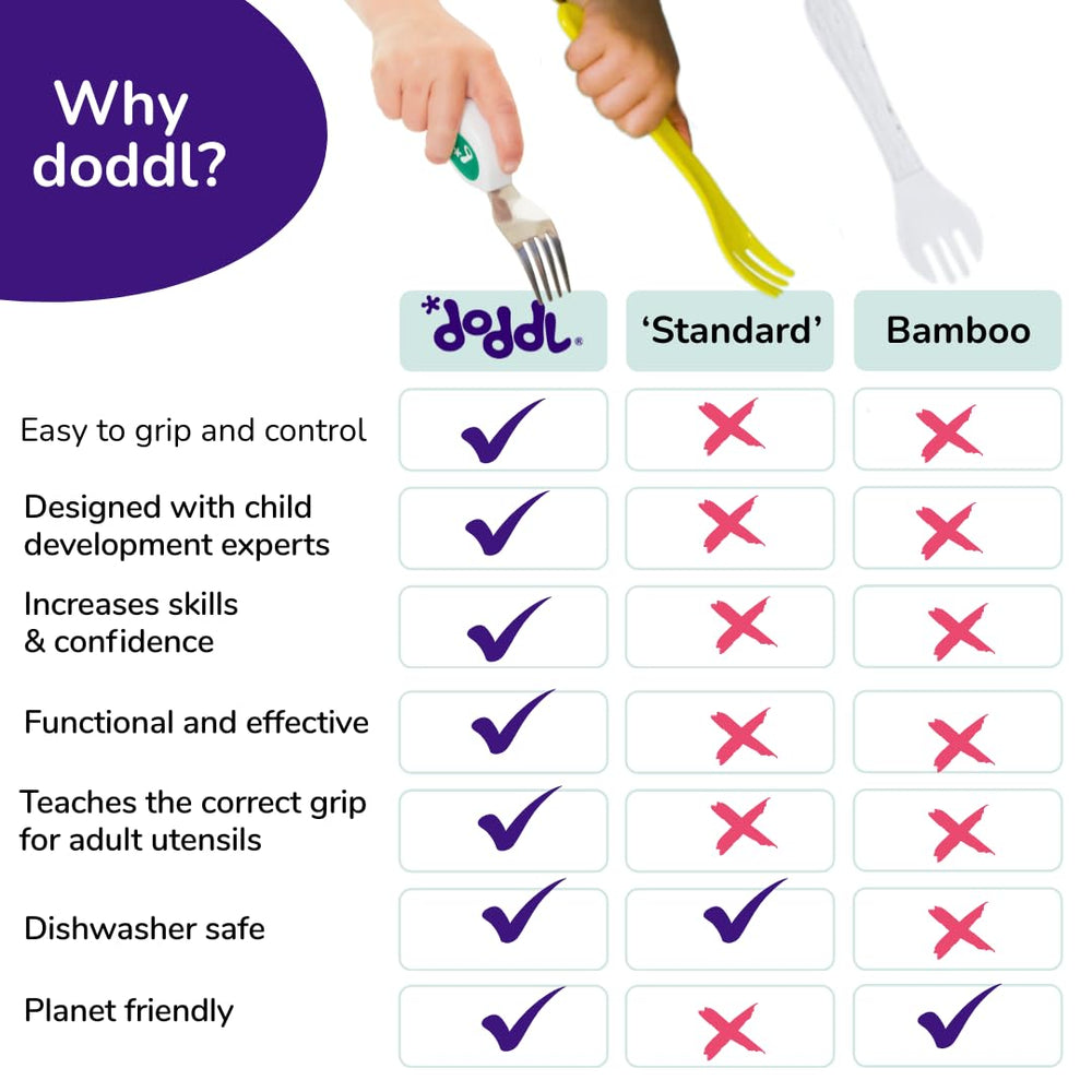 Doddl ergonomic-handles-closeup shows comfortable grip that supports little hands during self-feeding.