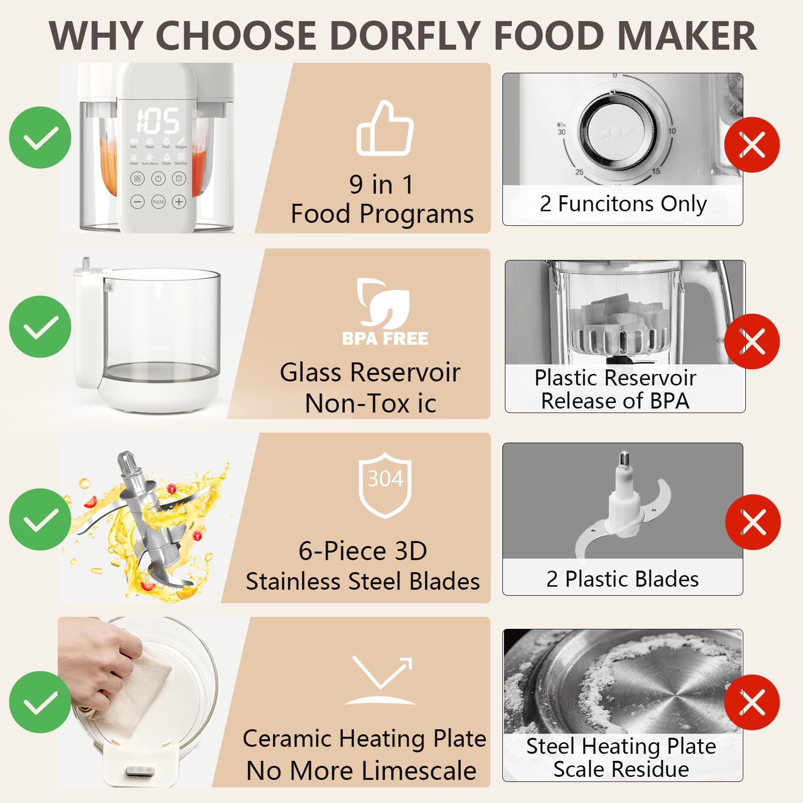 Dorfly 11 oz capacity bowl streamlines daily batch prep for babies