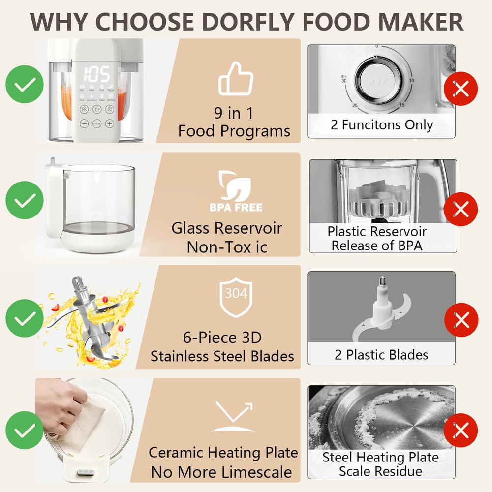 Dorfly 11 oz capacity bowl streamlines daily batch prep for babies