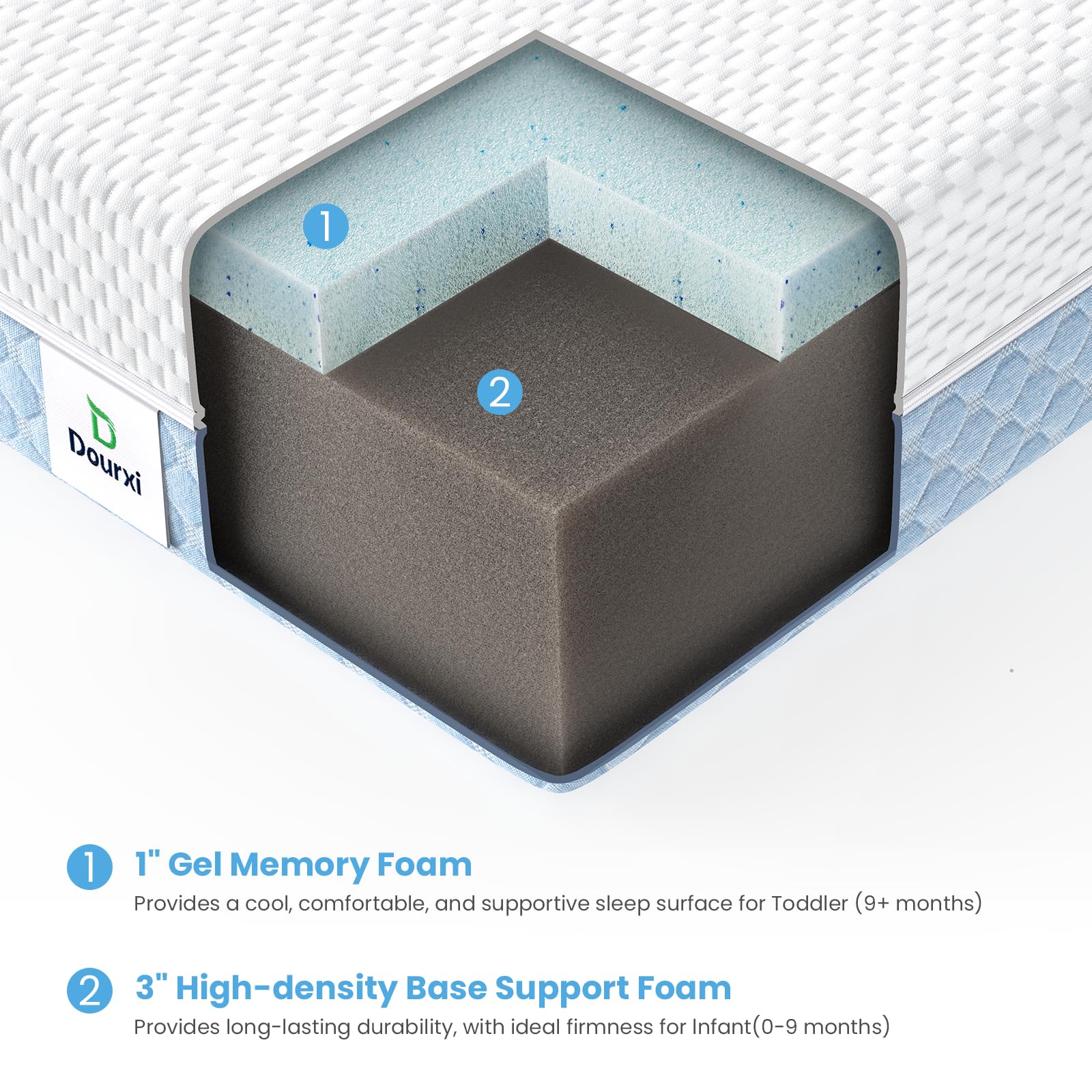 Dourxi Mini Crib Mattress gel memory foam side delivers cooling comfort.