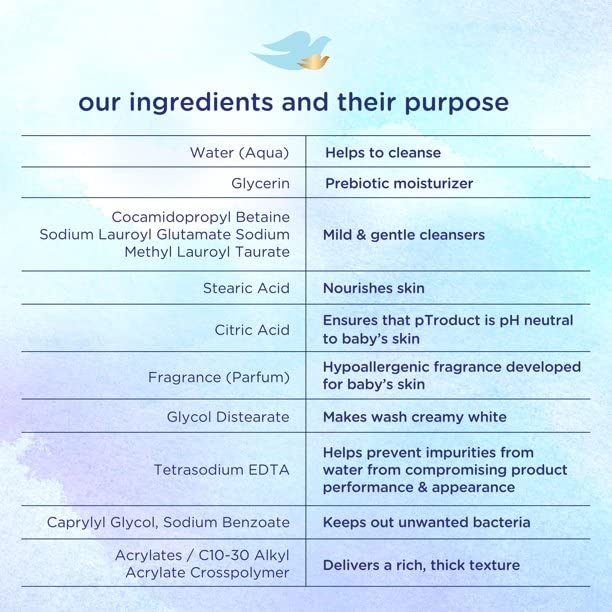 Dove Baby Tear Free Shampoo close-up foam highlights mild cleansing for hair.