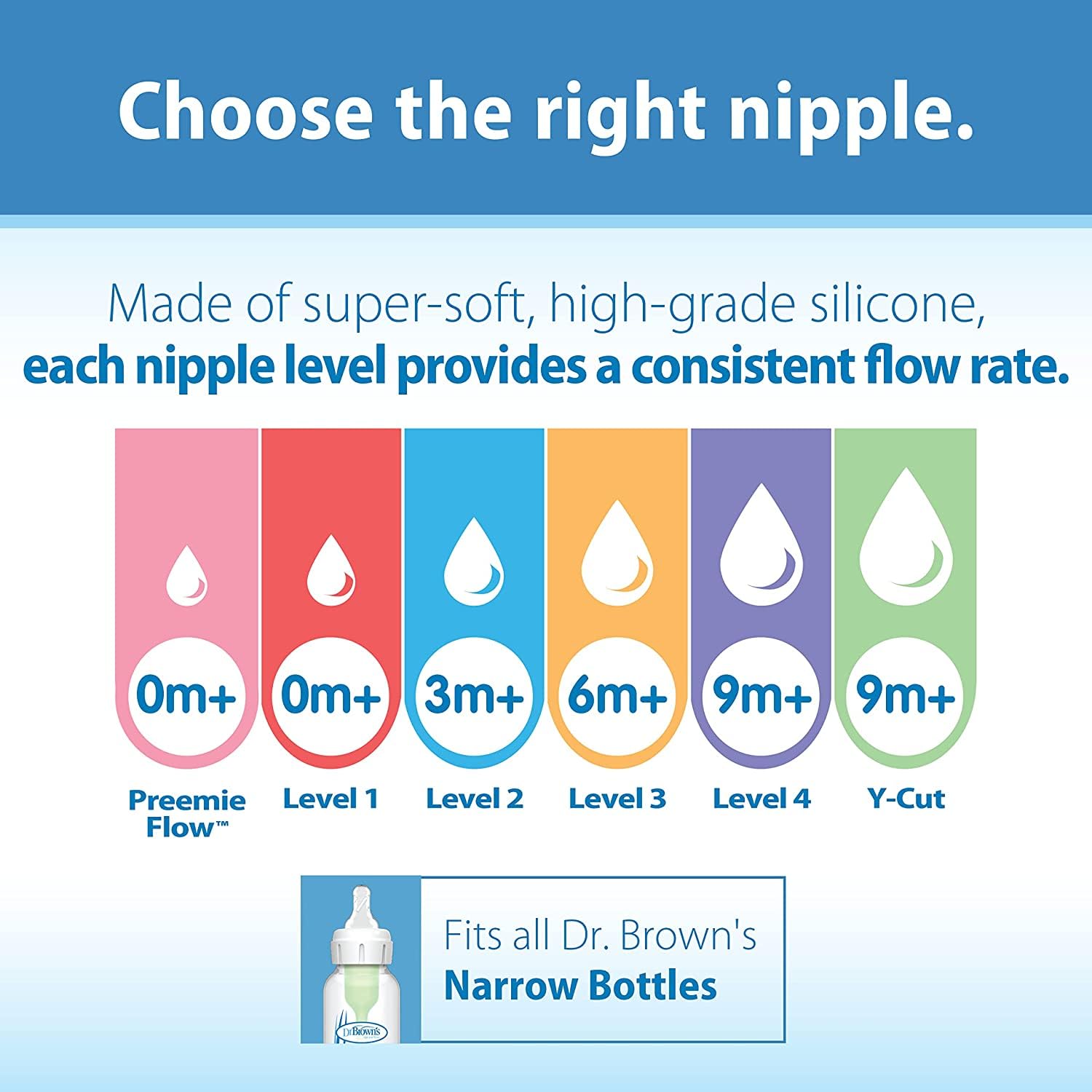 Dr. Brown's nipple shown with bottle compatibility for easy switching