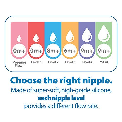 Dr. Brown's Level-3 nipple set designed for babies 9+ months.