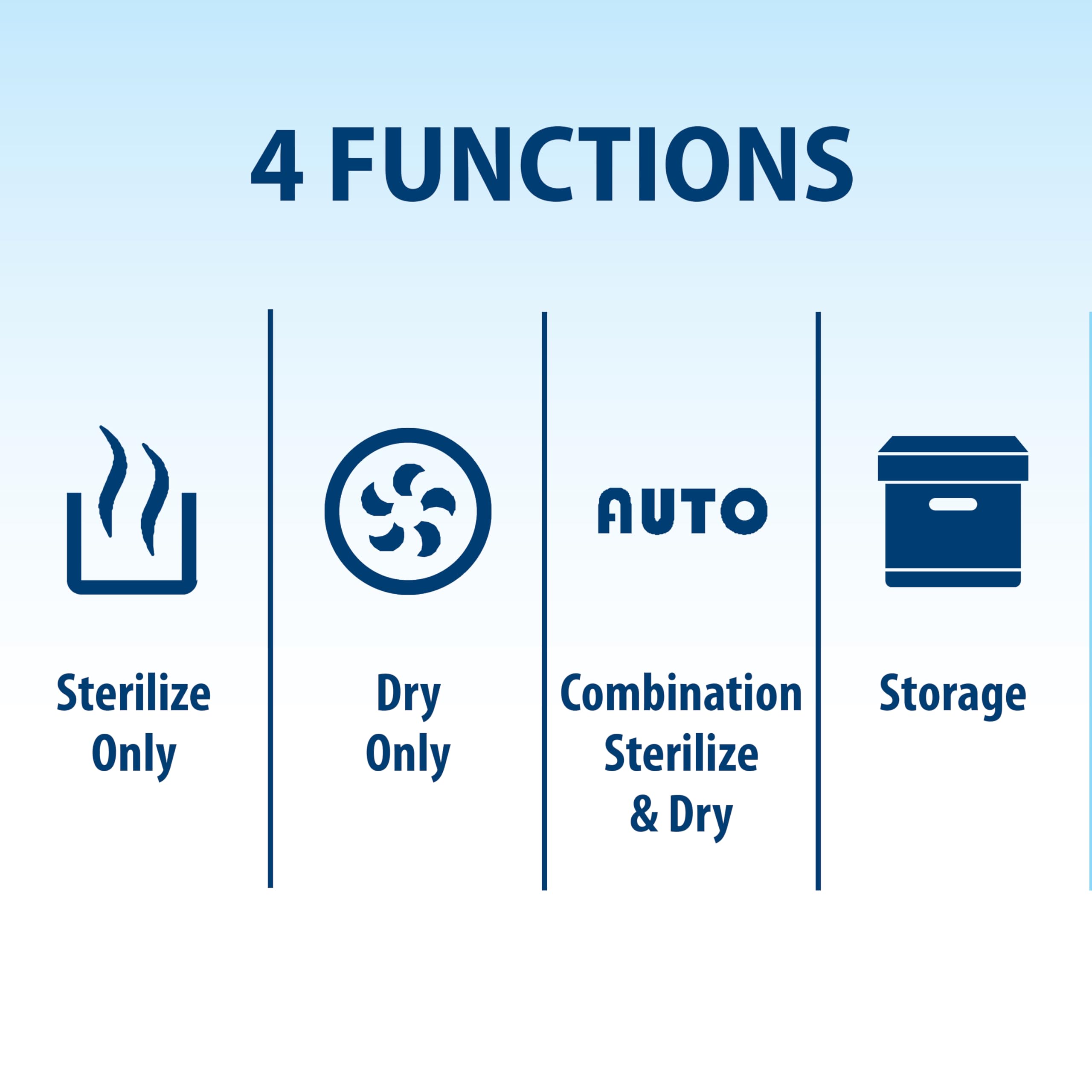 Dr. Brown's sterilizer-dryer steam cycle shows thorough sanitization for bottles and accessories.