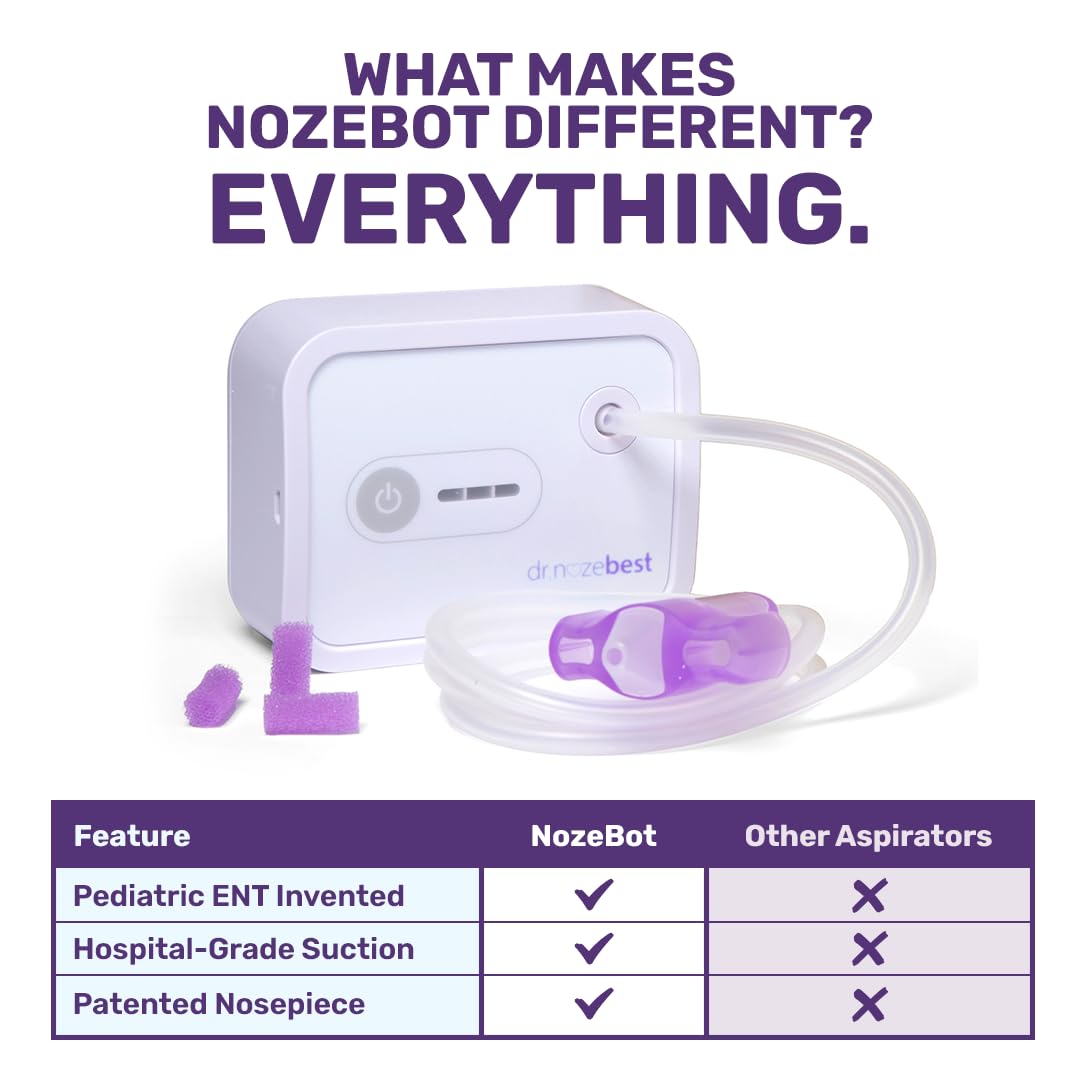 Dr. Noze Best NozeBot dishwasher-safe parts for quick, hygienic cleaning.