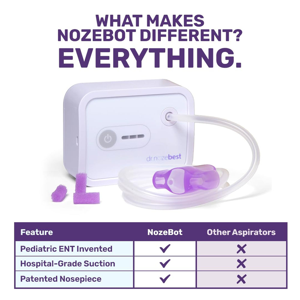 Dr. Noze Best NozeBot dishwasher-safe parts for quick, hygienic cleaning.