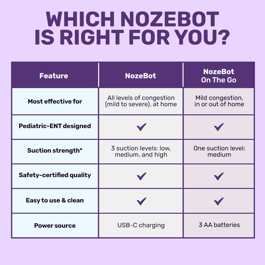 Dr. Noze Best Nozebot On the Go travel-friendly design for busy families.