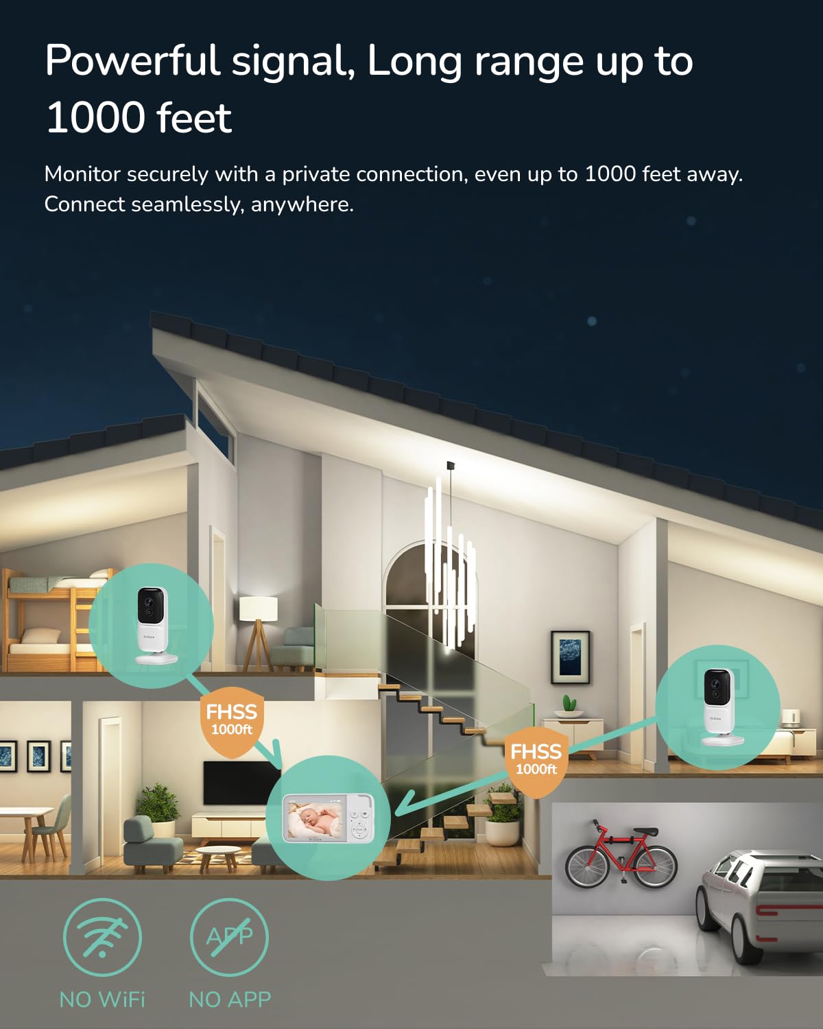 NeoView supports SD loop recording for safe, continuous footage