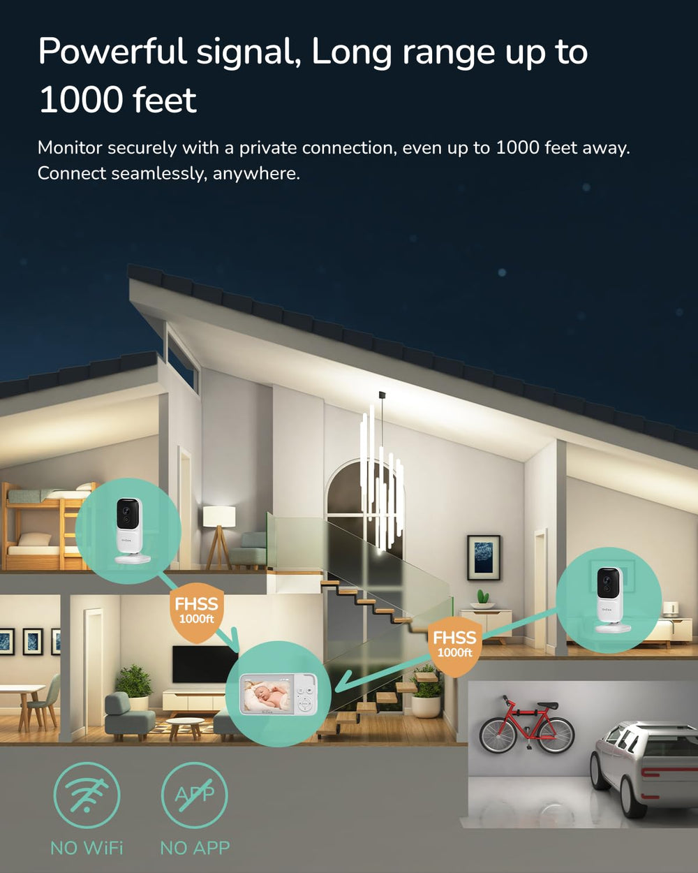 NeoView supports SD loop recording for safe, continuous footage