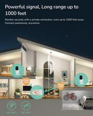 NeoView supports SD loop recording for safe, continuous footage