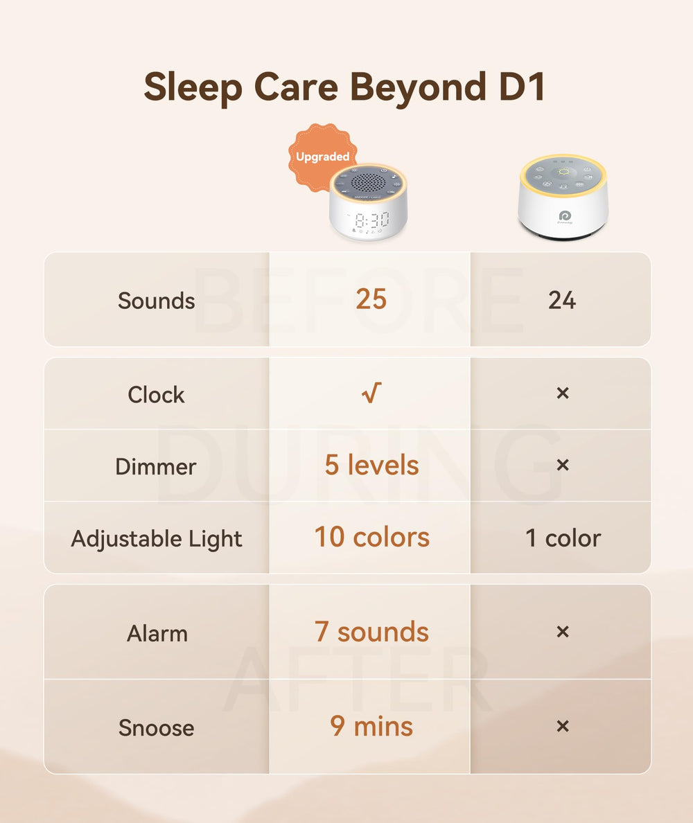 Dreamegg sound machine alarm clock display showing time and dimmable brightness.