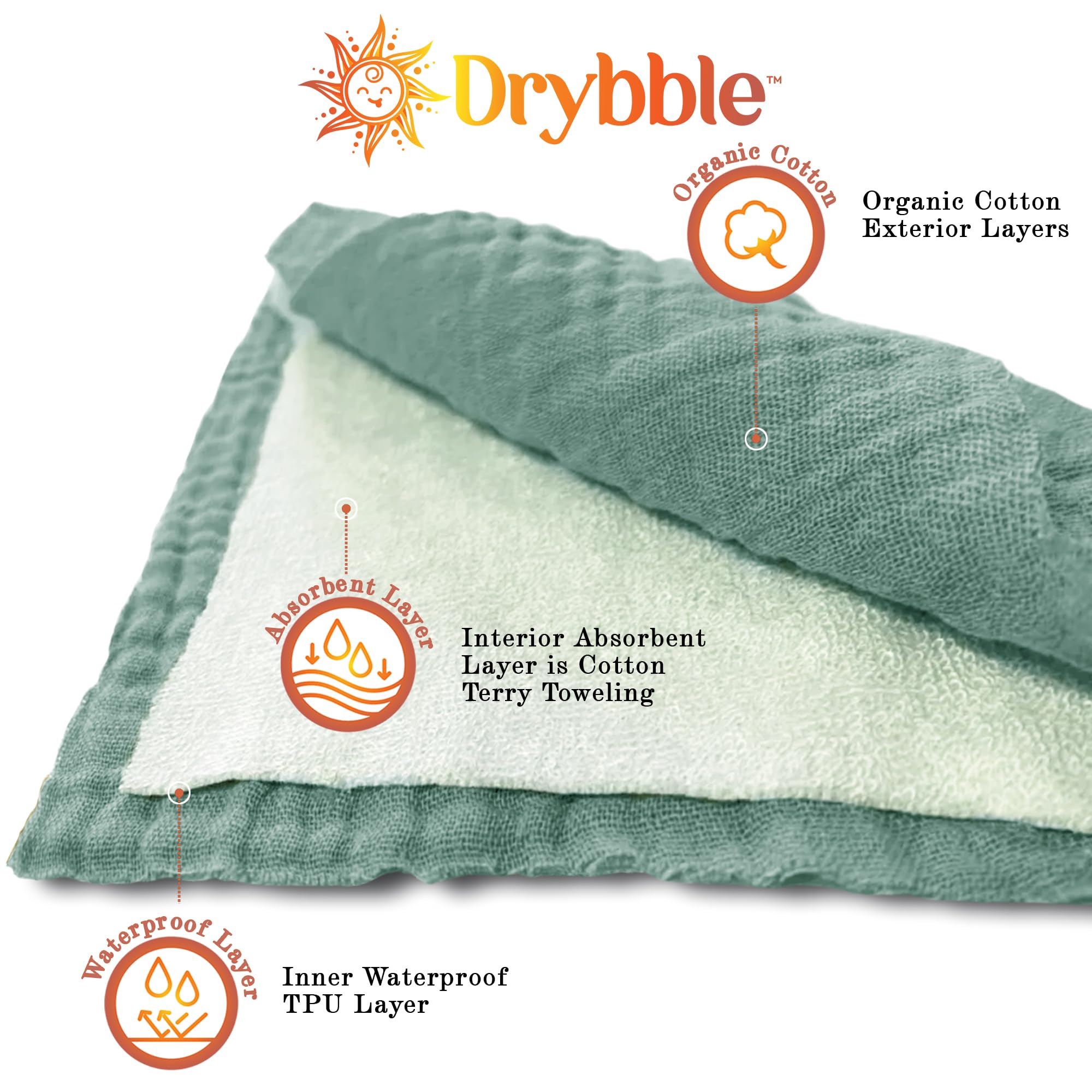 Drybble bandana bib waterproof lining closeup highlights leak-proof coverage.