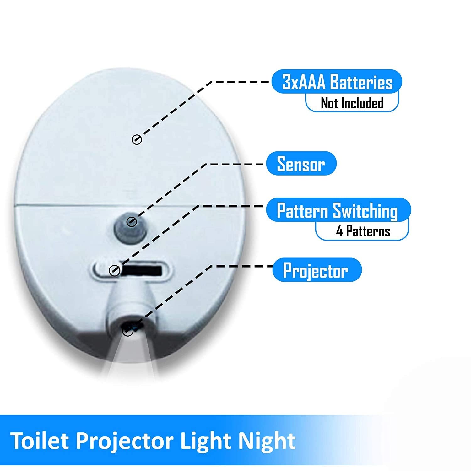 DVCB Supply toddler potty projector Safe-use image emphasizes non-toxic construction