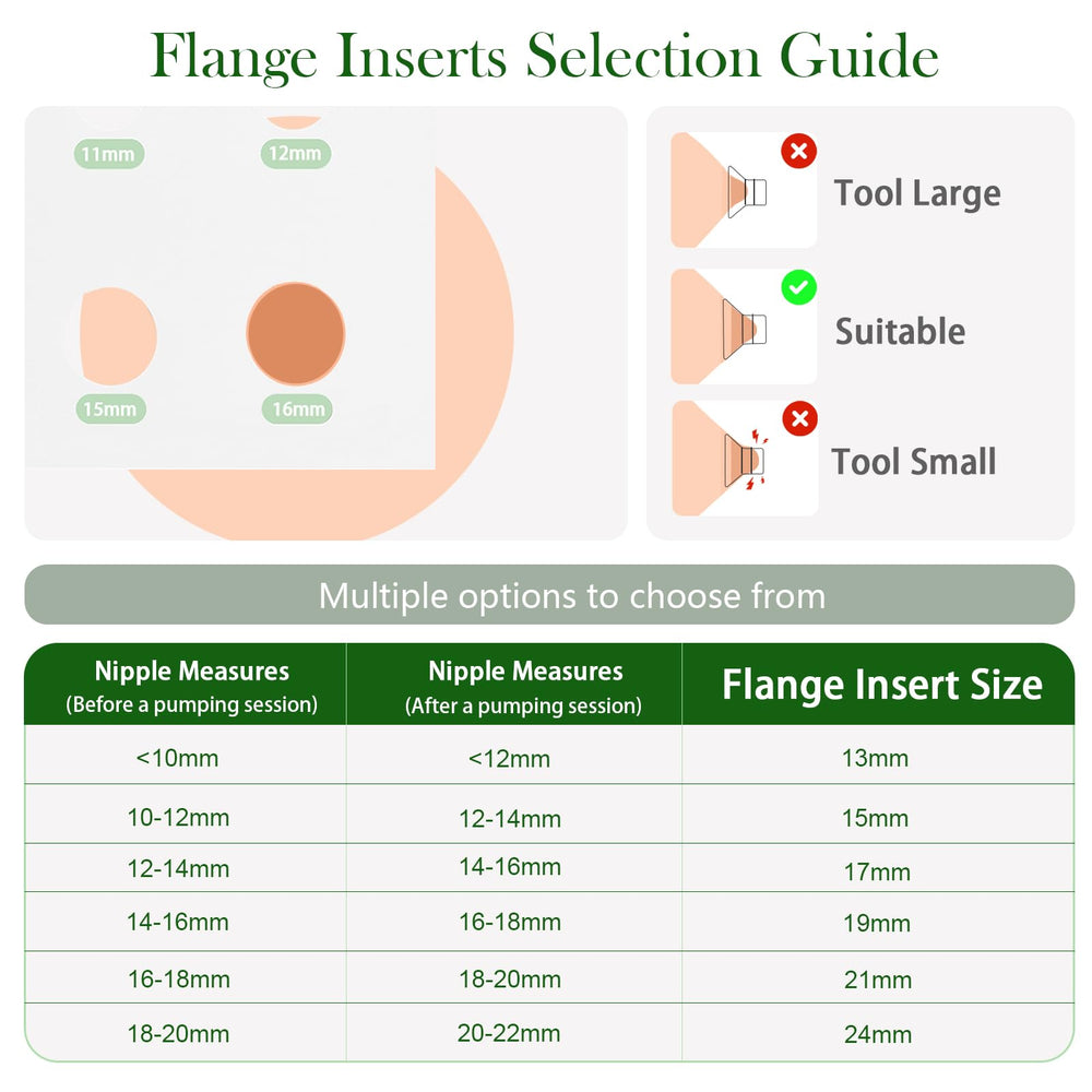 Dwelio flange inserts 19mm enhance seal and milk expression comfort