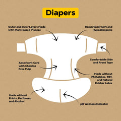 DYPER overnight leak protection core close-up emphasizes high absorbency and dryness.
