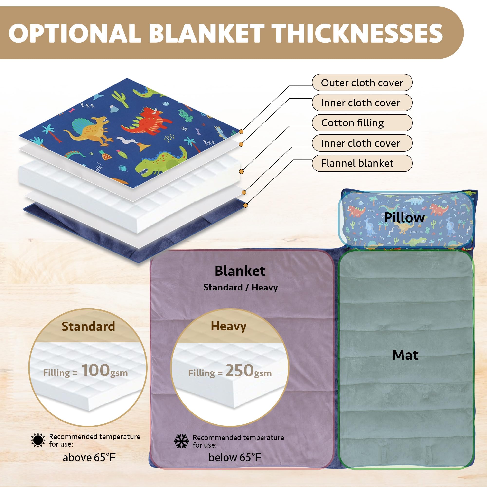 E1F1NN DOT nap mat blanket included provides cozy warmth during naps.