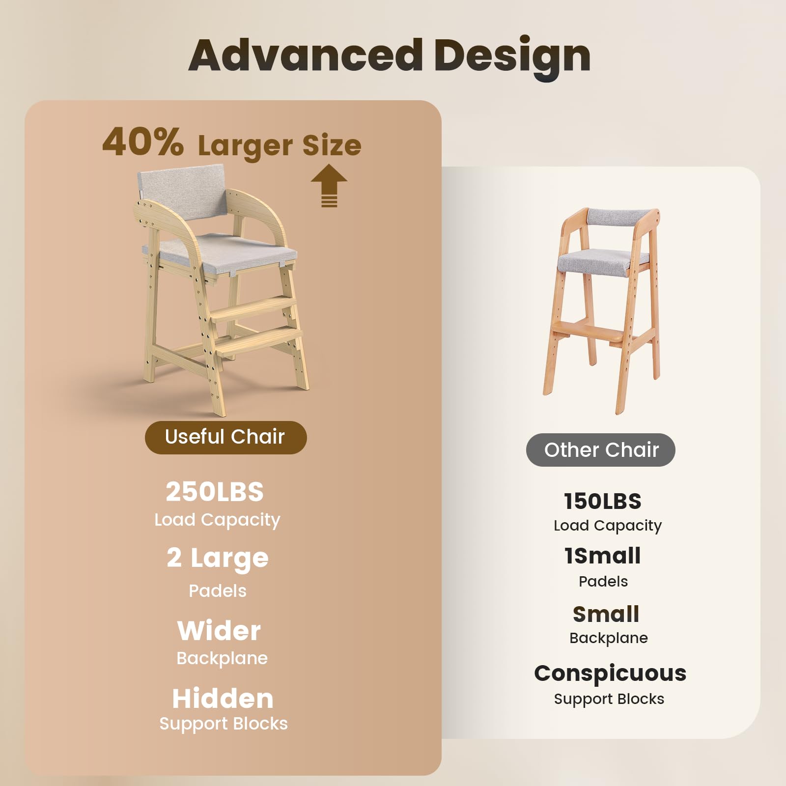 Easyego chair with removable washable cushion for easy cleaning after meals.