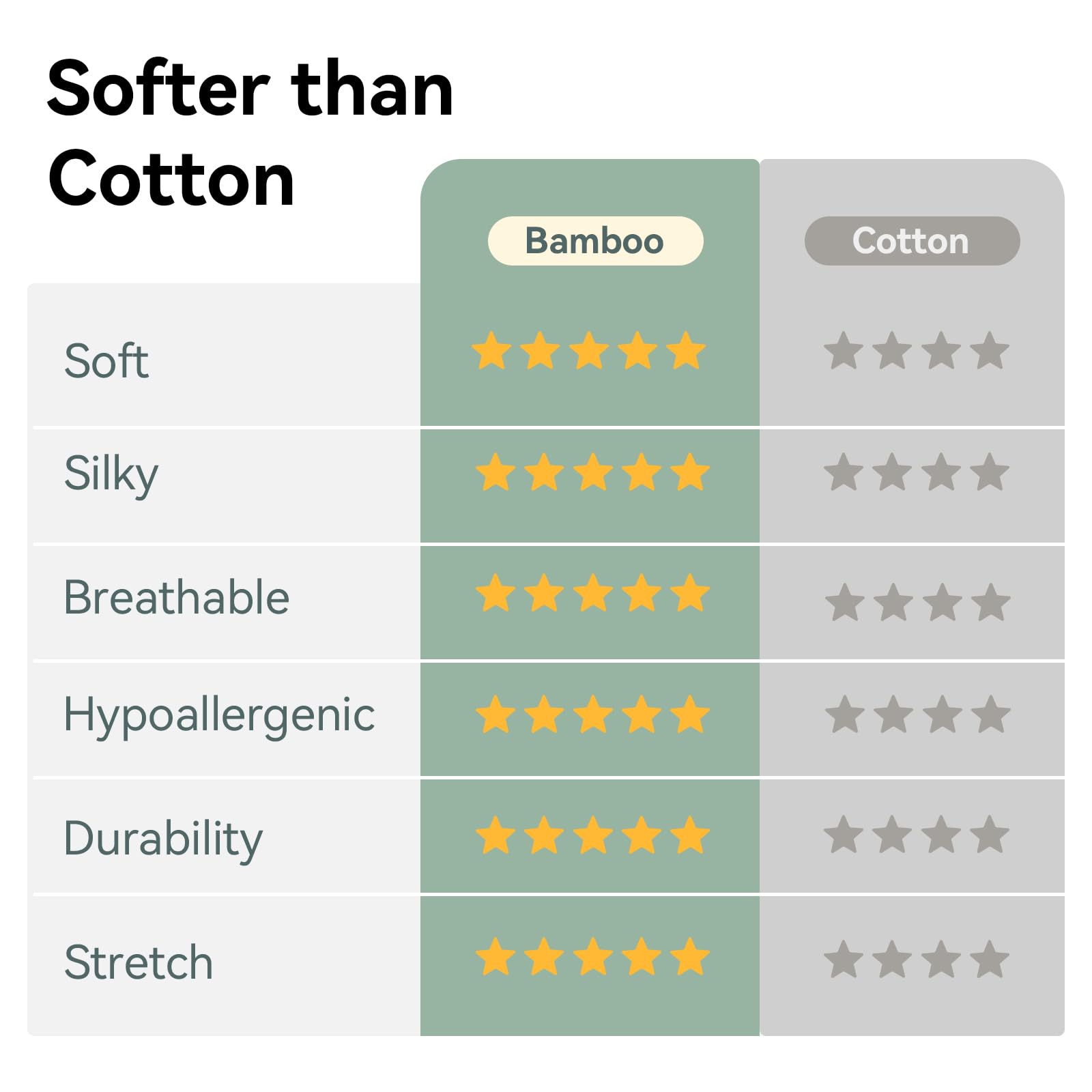 EasyFi Soft rayon fabric close-up highlights hypoallergenic comfort for delicate skin.