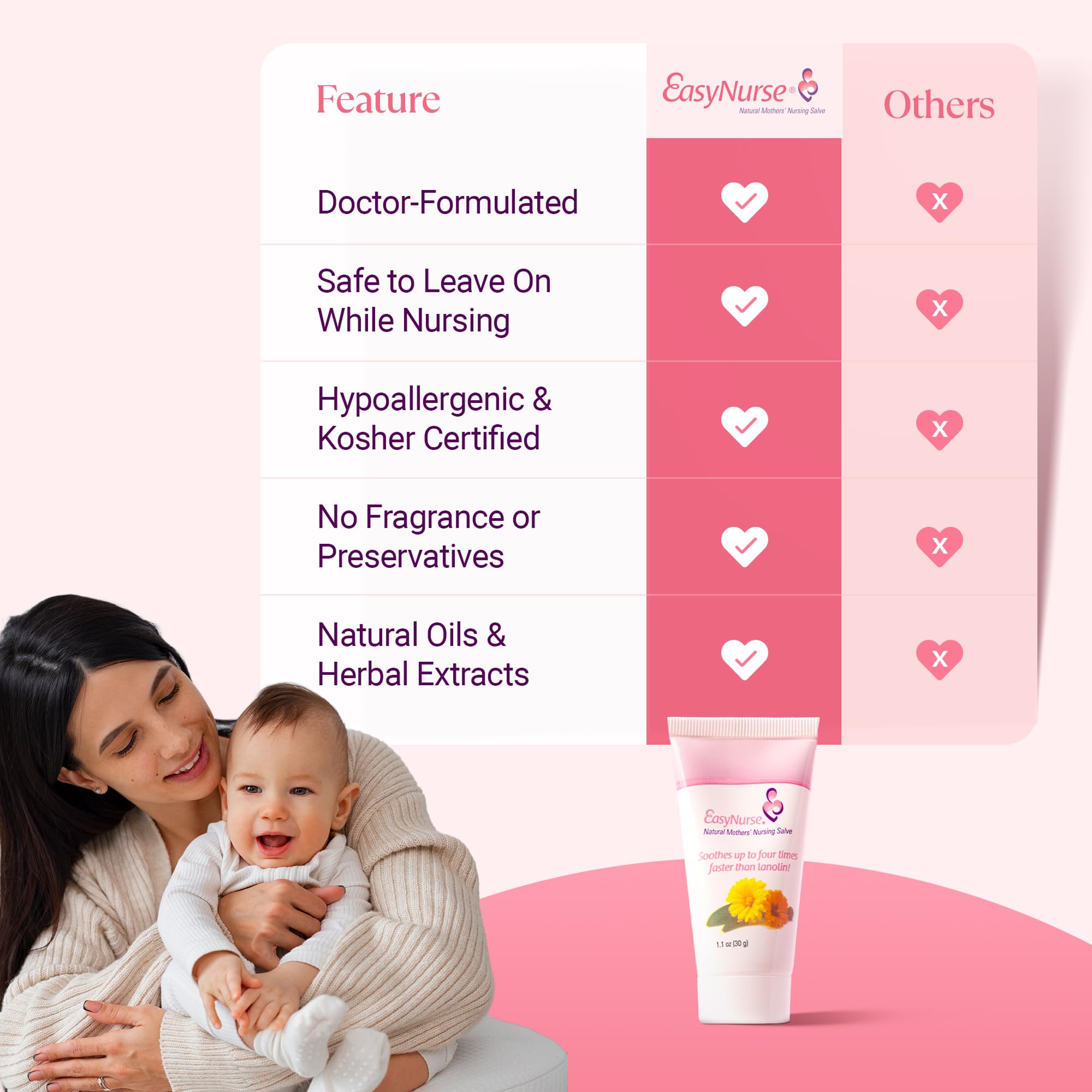Easynurse Nursing Salve postpartum care visuals emphasize gentle relief during breastfeeding.