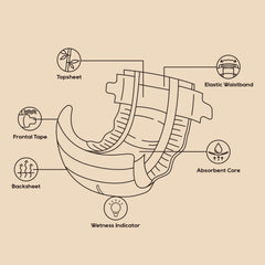 ECO BOOM Size 3 elastic waistband ensures secure fit and mobility