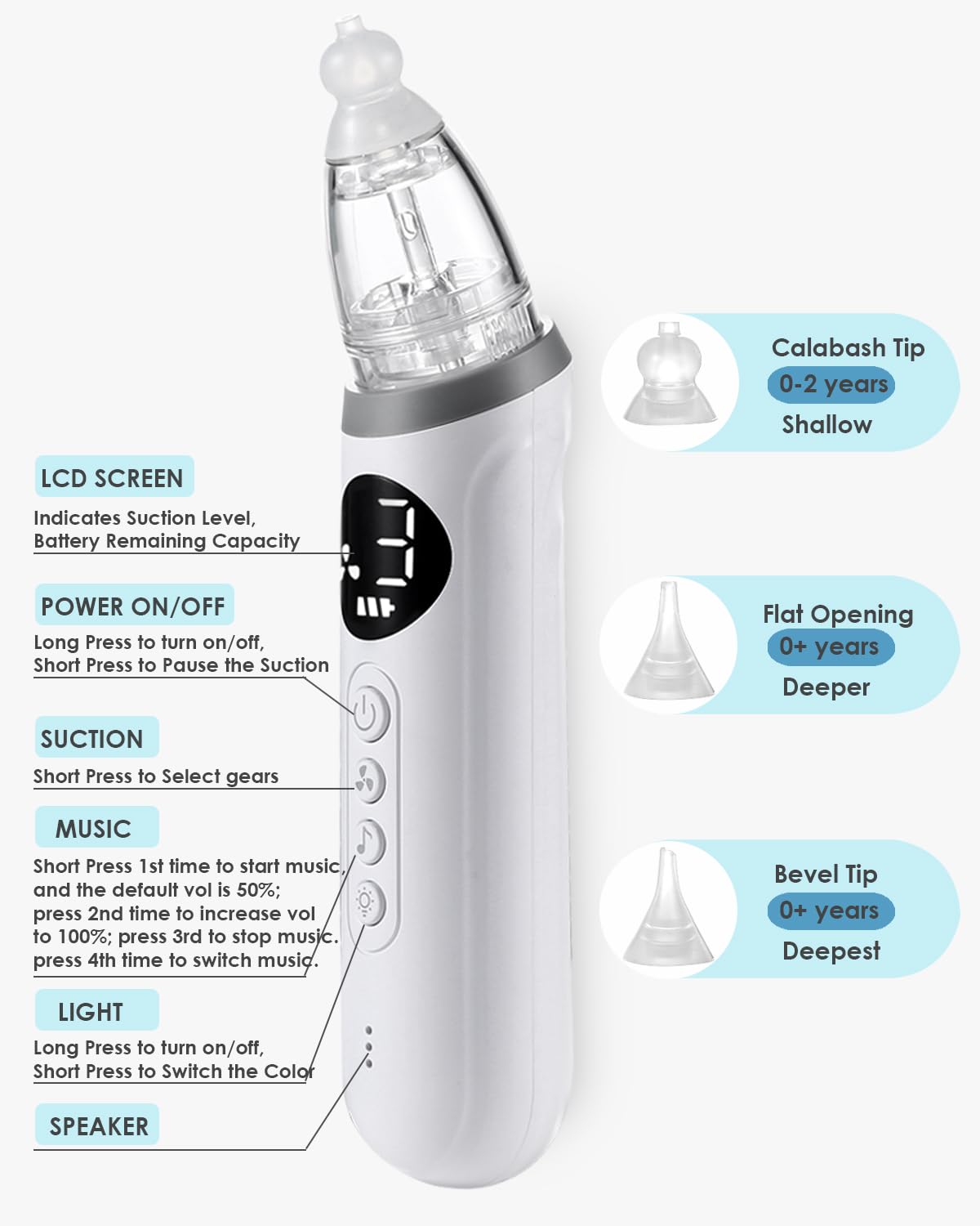 EITVLAGE nasal aspirator with LCD display ensures simple operation.