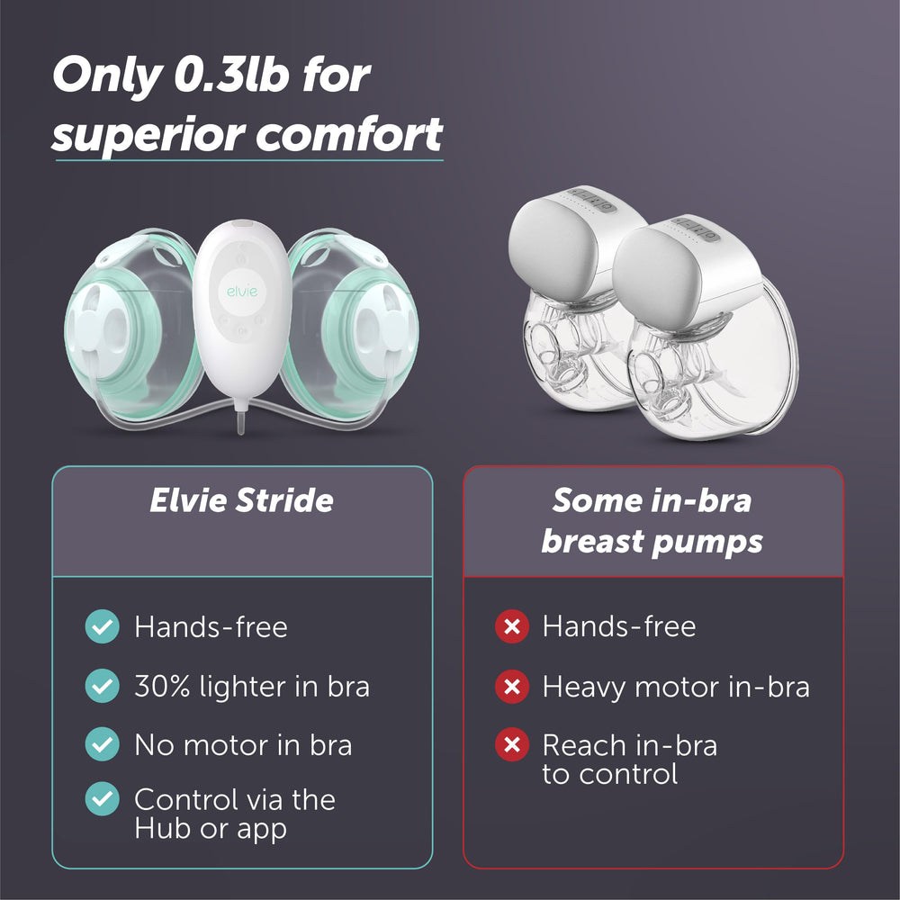 Elvie Stride 24mm shields included for a comfortable, personalized fit.