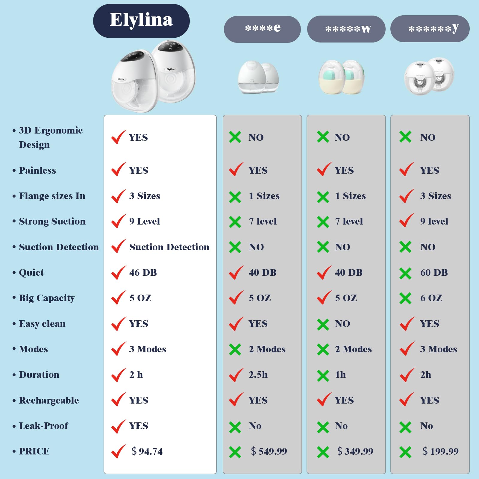 Elylina wearable-breast-pump-suction-checker shows real suction before pumping.