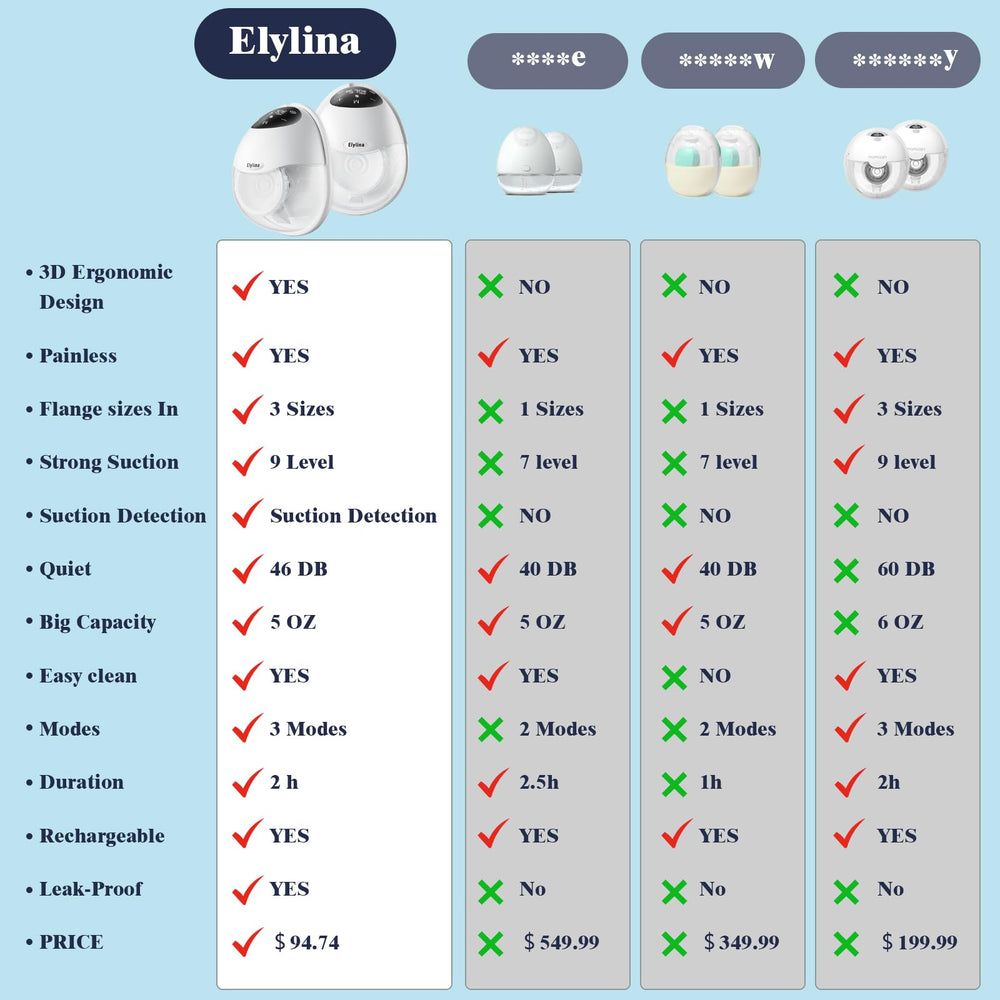 Elylina wearable-breast-pump-suction-checker shows real suction before pumping.