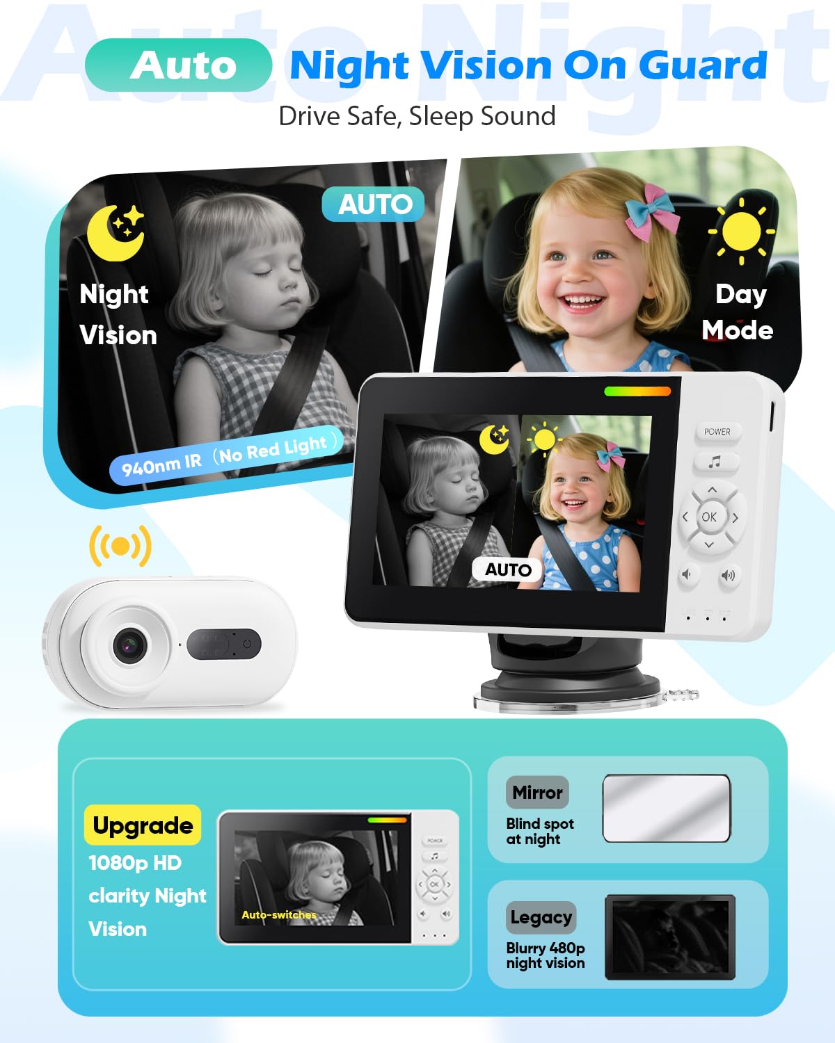 Elzeeo 360-degree adjustable camera helps parents track infants during drives.