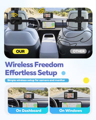 Elzeeo baby car camera 2-4GHz link provides stable direct connection.