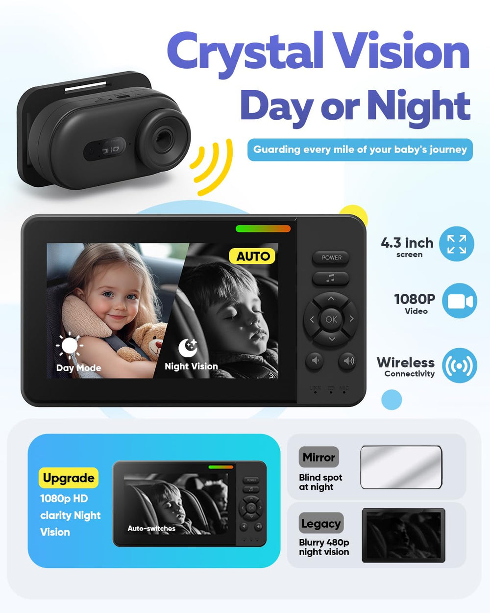Elzeeo baby car camera night vision for clear low-light monitoring.