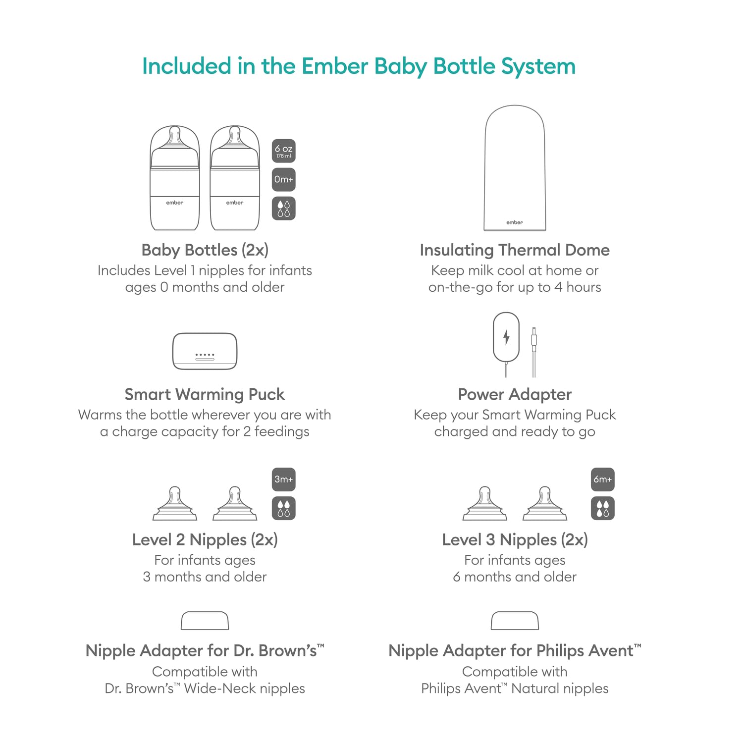 Ember Insulating Dome covers bottle for quick hands-free use