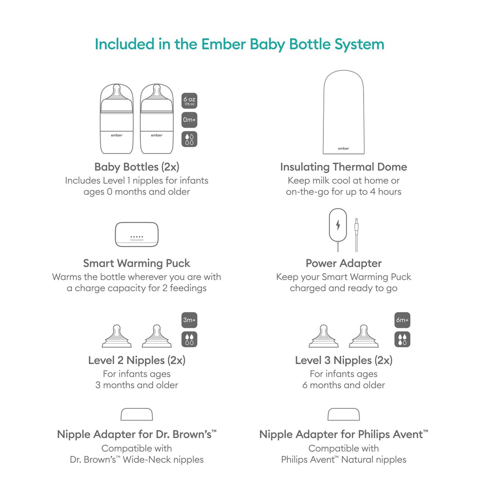 Ember Insulating Dome covers bottle for quick hands-free use