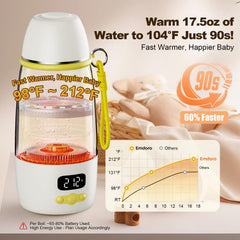 Emdoro bottle warmer magnetic lid shows one-handed access for convenient feeding.