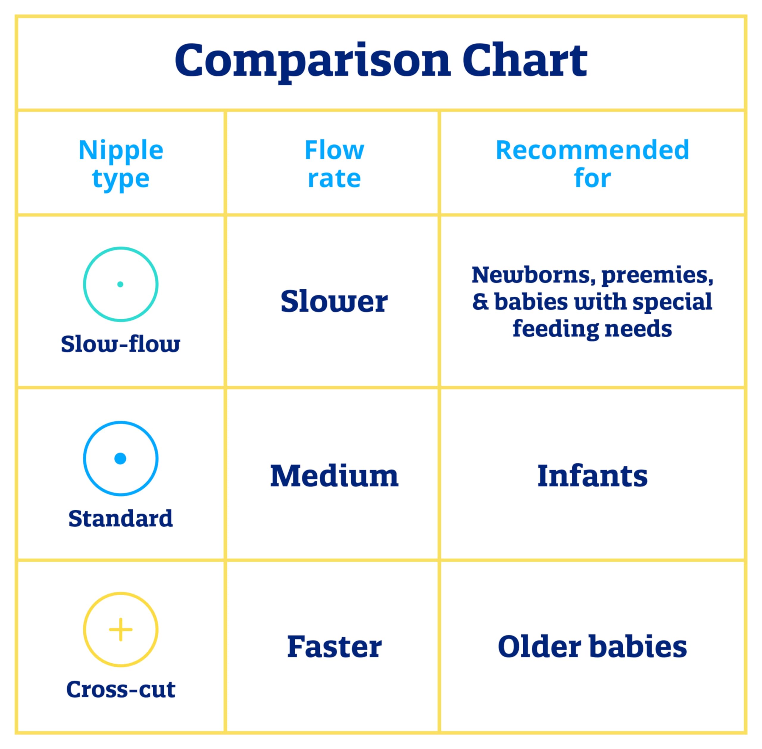 Enfamil Cross Cut Nipples may be disinfected in standard sterilizers.