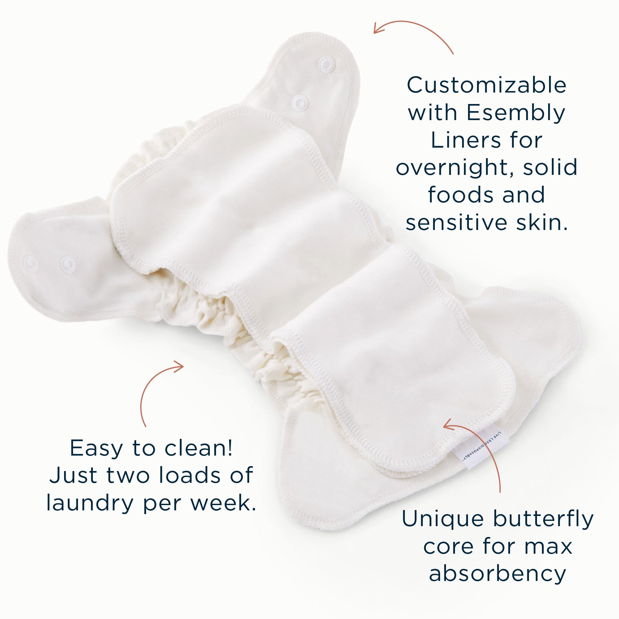 Esembly inner butterfly-layered core detail for moisture control.