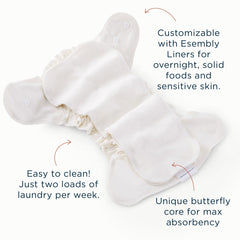 Esembly inner butterfly-layered core detail for moisture control.
