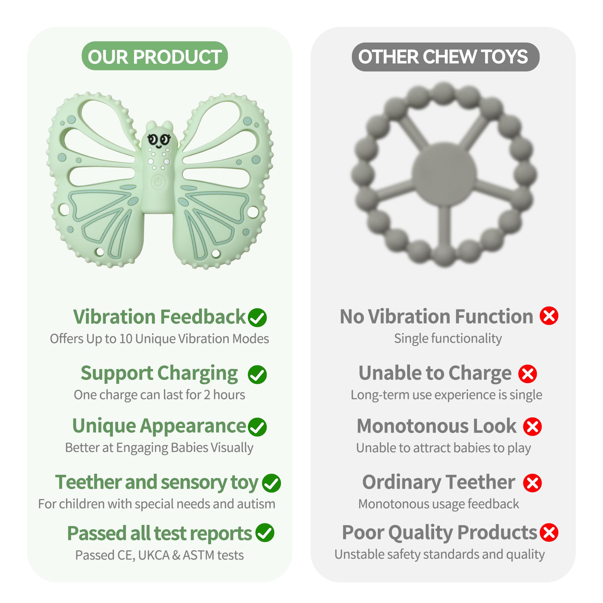 ETETOO teether waterproof silicone texture emphasizes easy cleaning after mess-free play.