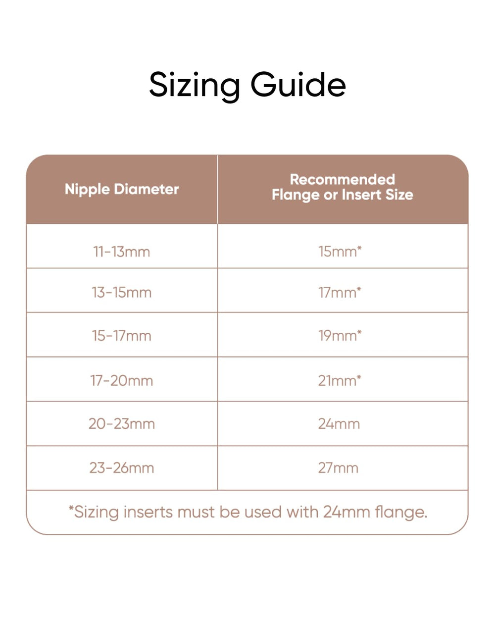 eufy 15mm silicone inserts lifespan illustration showing recommended replacement every 1–2 months.