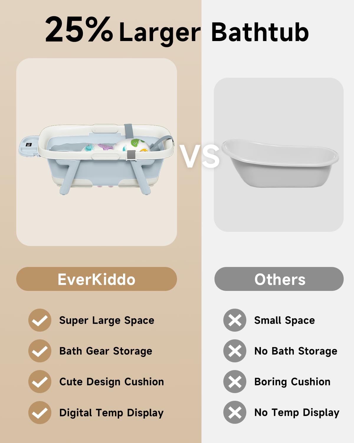 EverKiddo blue bathtub in use with baby enjoying bath time and caregiver nearby.