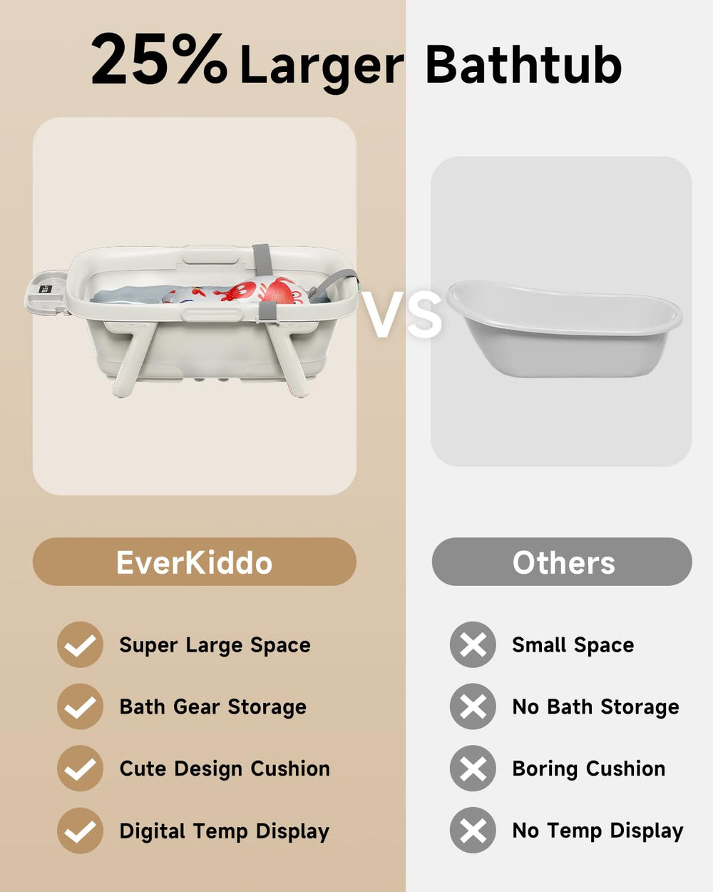EverKiddo Collapsible Baby Bathtub folded storage illustrates portability and compact storage