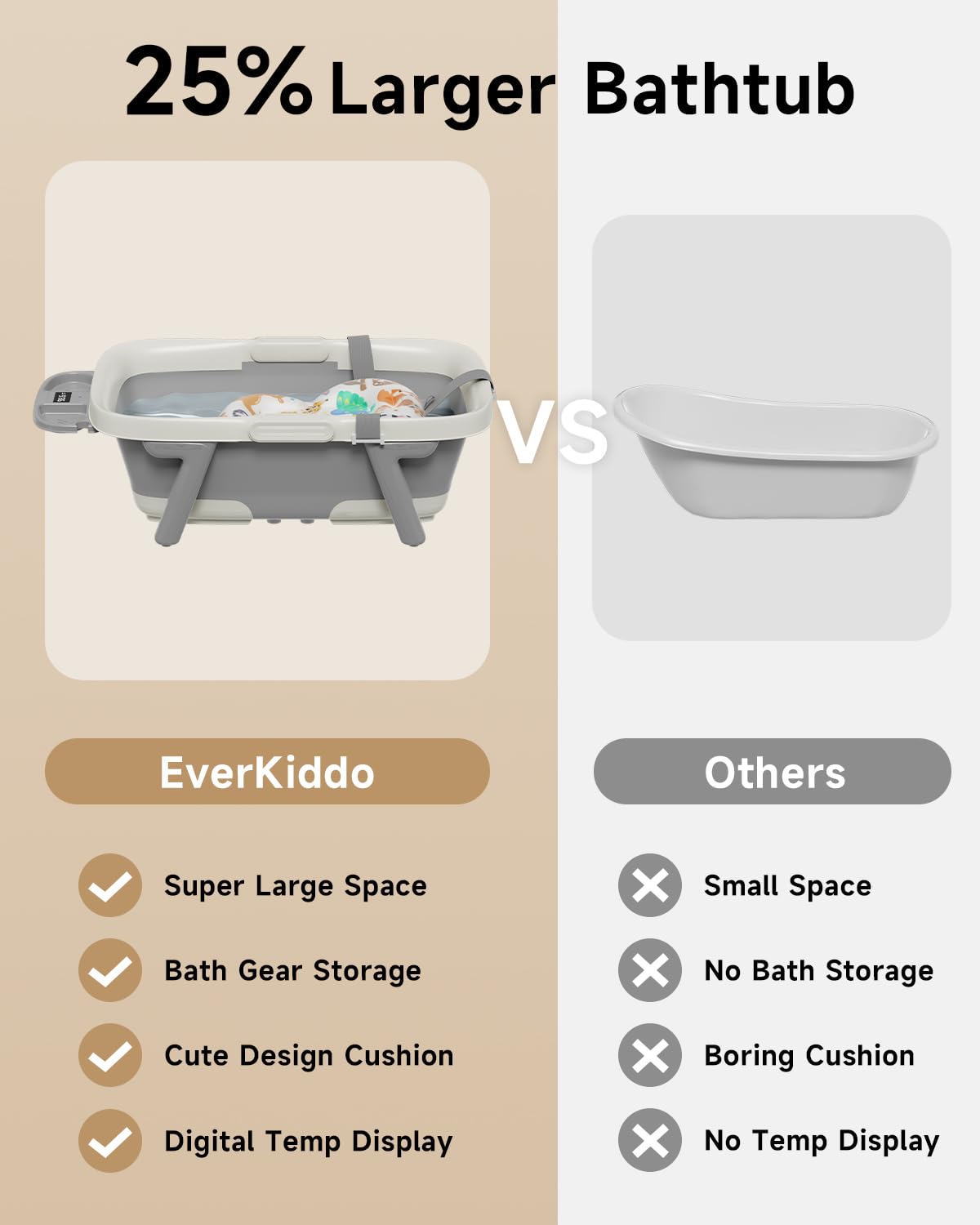 EverKiddo portable baby bath folds flat for compact storage between uses