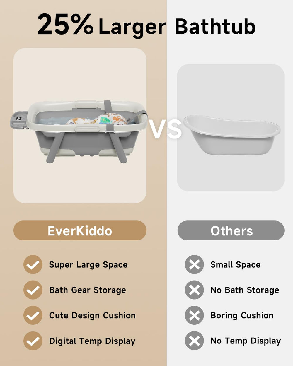 EverKiddo portable baby bath folds flat for compact storage between uses