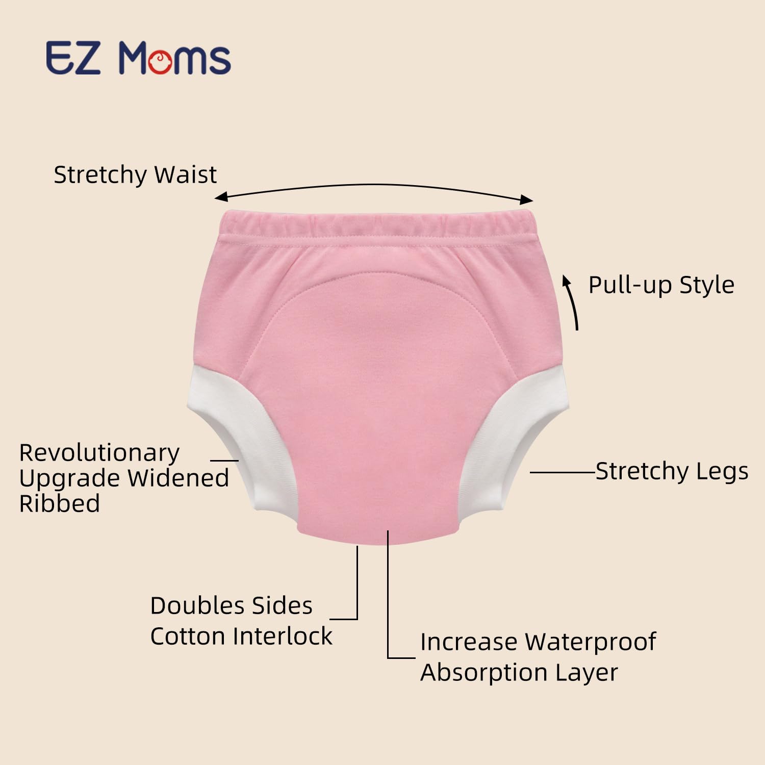 EZ Moms 9-layer absorbent design diagram highlighting leak protection during potty training