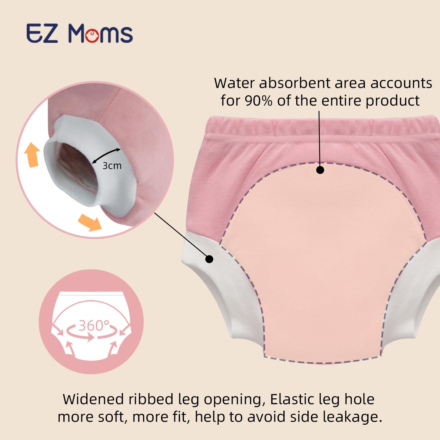 EZ Moms widened ribbed-leg openings showing leak prevention and secure comfort