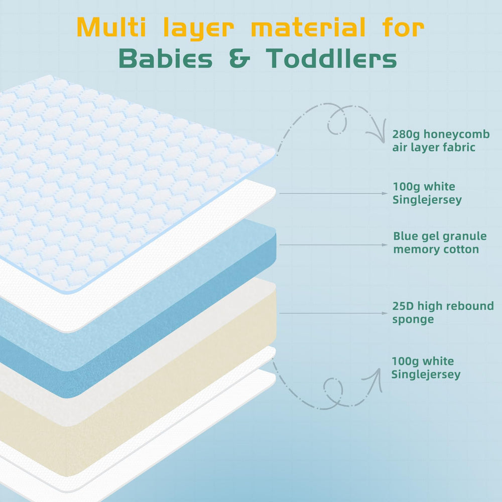 EZKLRWGF double-sided design offers distinct firmness for different ages.