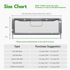 FAMILL bed rail seamless design minimizes gaps and slipping between mattress and guard.