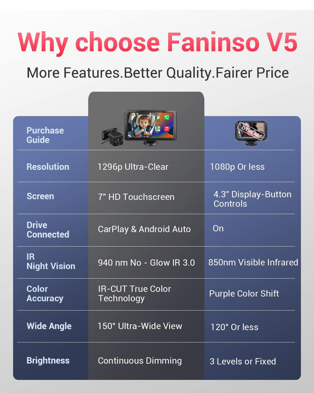 Faninso 12V–24V compatibility covers sedans, SUVs, and vans